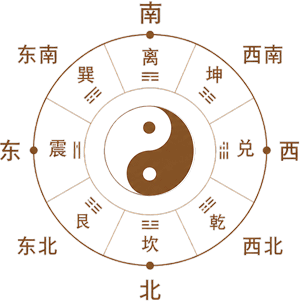 传统方位示意图